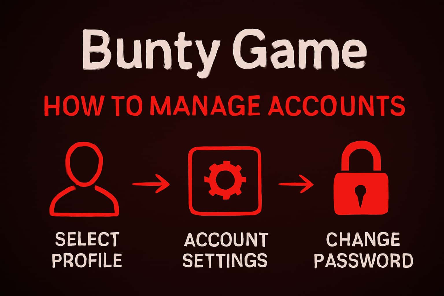 A high-tech graphical representation of account management in Bunty Game.